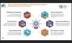 уебинар-за-устойчиво-управление-на-проекти-синергия-между-катедра-мио-и-бизнес-и